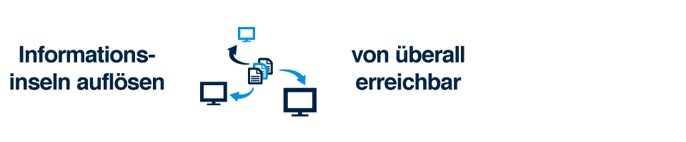 Informationsinseln auflösen - von überall erreichbar